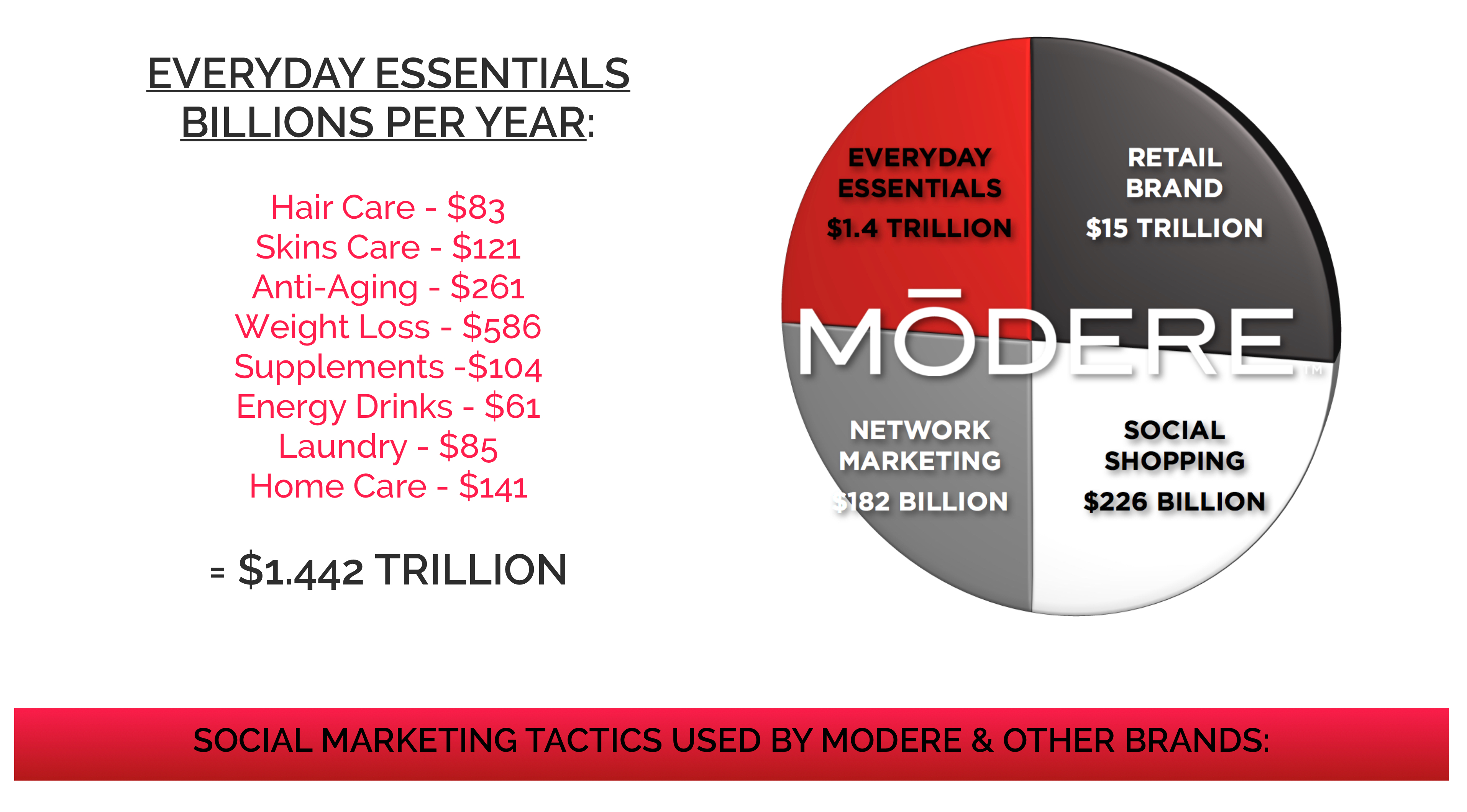 Social Retail